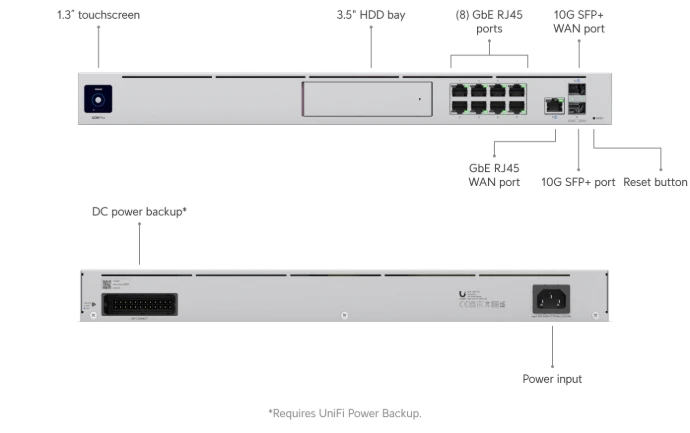 UniFi Dream Machine Pro included in the training hardware kit